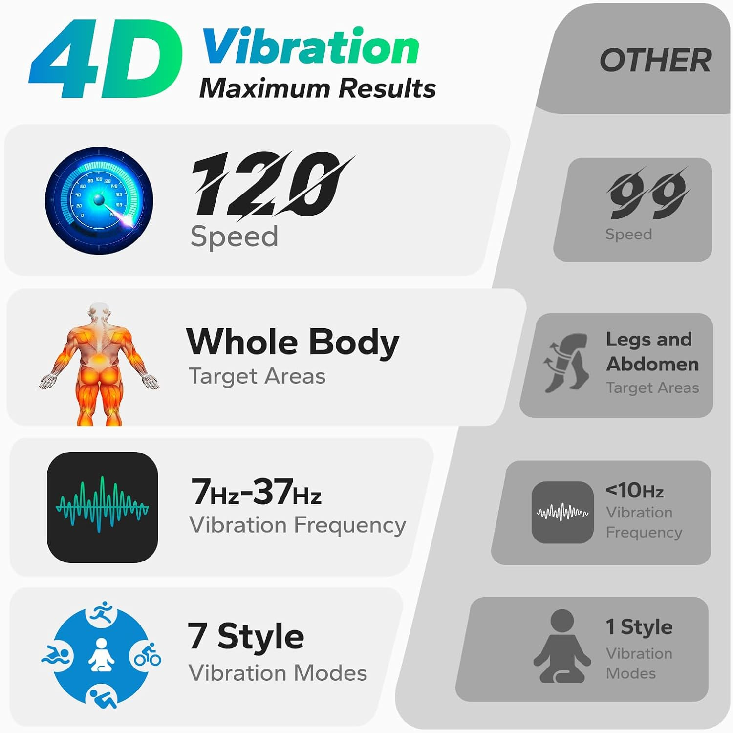 เครื่องออกกำลังกายแบบสั่นสะเทื - Home Gym Routine บทวิจารณ์และราคา